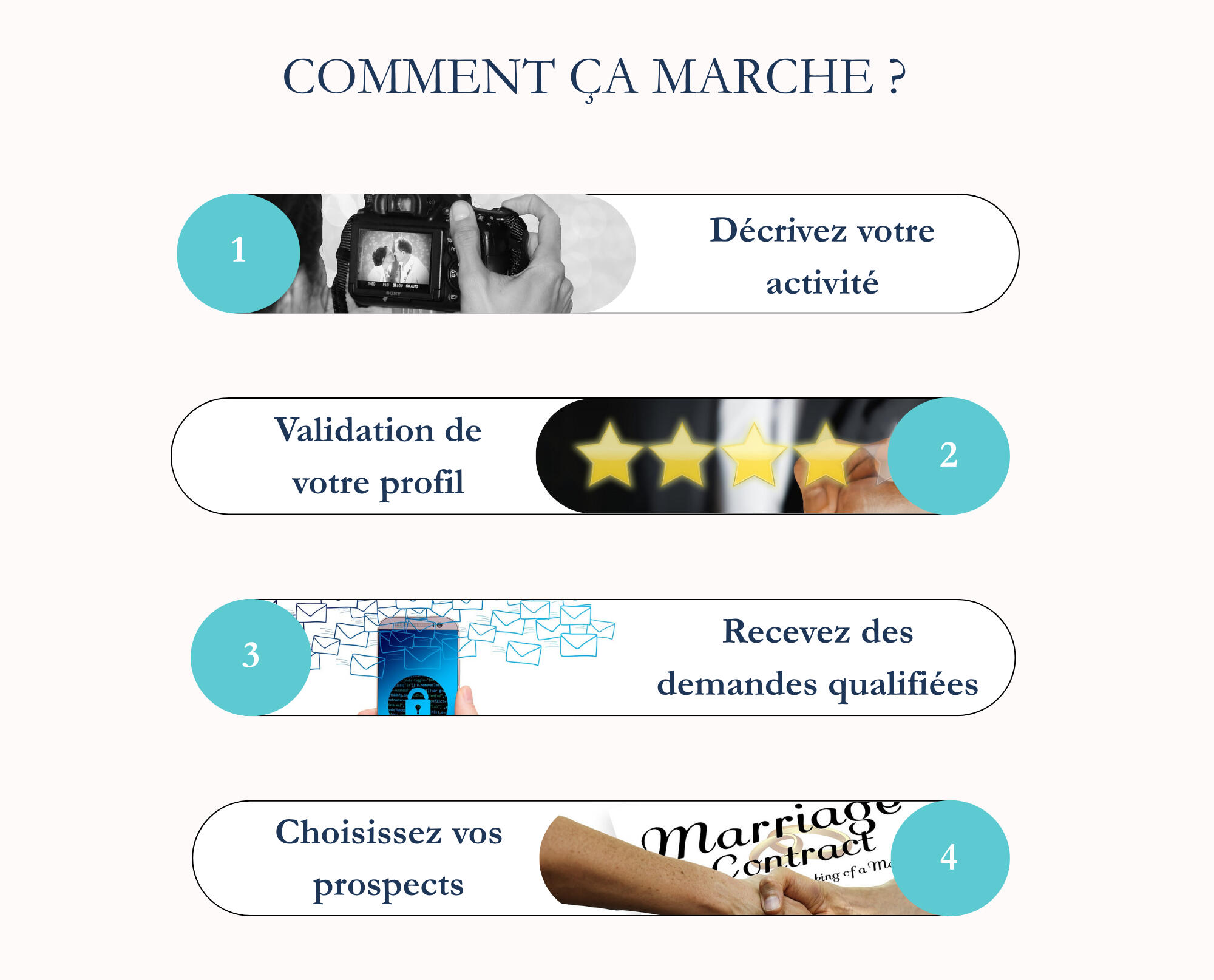Comment ça marche